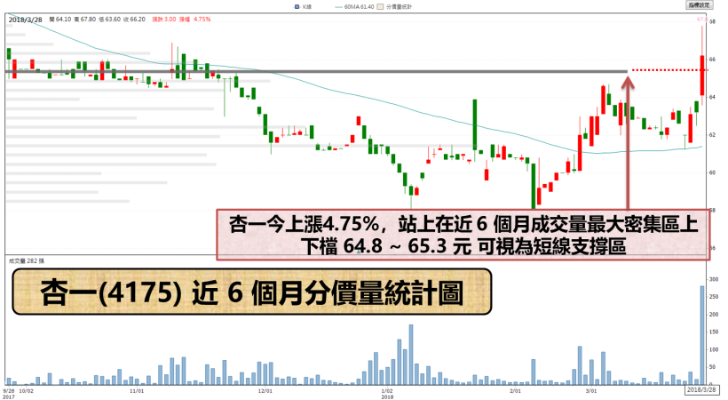 03/28 台股晚報 : 台積電(2330) 殺 2.39 ％ 直奔季線 ! 指數再重挫 121 點