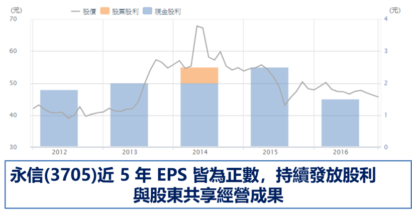 生技指數領先大盤創高 ! 嚴選 4 檔「生技悍將」出列..  主流飆客不漏看
