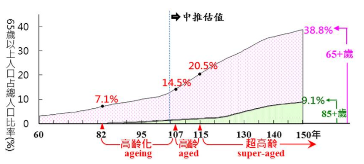 生技指數領先大盤創高 ! 嚴選 4 檔「生技悍將」出列..  主流飆客不漏看
