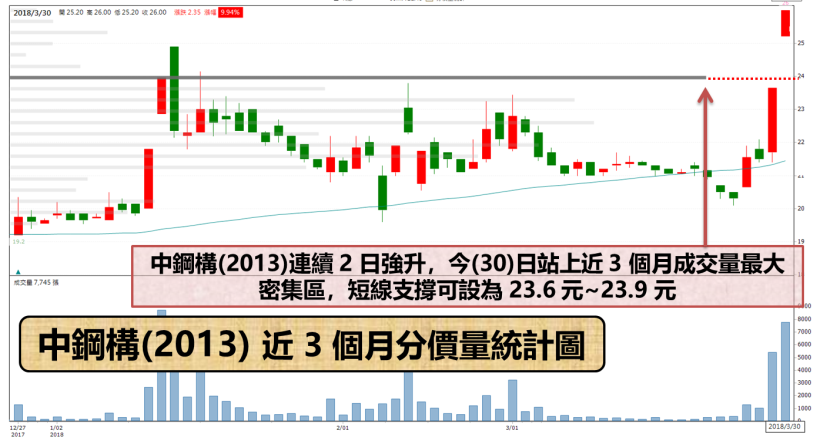 離岸風電題材發燒 !  開發商將搶簽約..「鋼鐵雙雄」奔漲停創波段新高