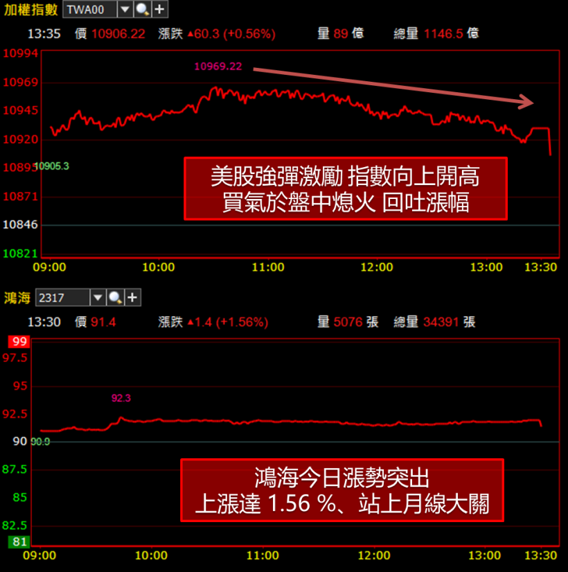 離岸風電題材發燒 !  開發商將搶簽約..「鋼鐵雙雄」奔漲停創波段新高