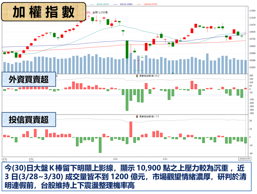 離岸風電題材發燒 !  開發商將搶簽約..「鋼鐵雙雄」奔漲停創波段新高