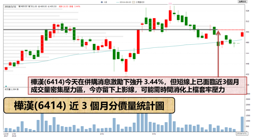 鴻海(2317)旗下小金雞出手 ! 將斥資 53 億入股台積電(2330)供應鏈  他們分別是..