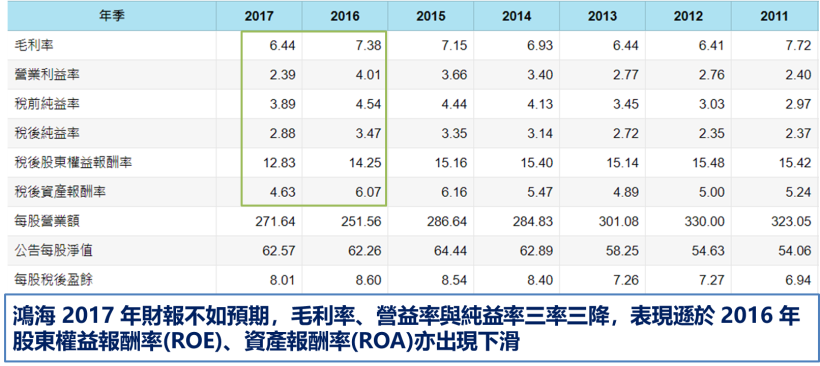 鴻海(2317)旗下小金雞出手 ! 將斥資 53 億入股台積電(2330)供應鏈  他們分別是..