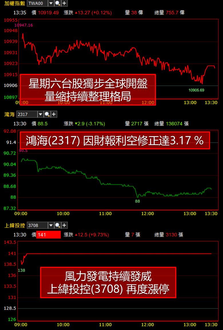 鴻海(2317)旗下小金雞出手 ! 將斥資 53 億入股台積電(2330)供應鏈  他們分別是..