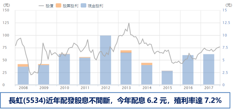 鴻海(2317)旗下小金雞出手 ! 將斥資 53 億入股台積電(2330)供應鏈  他們分別是..
