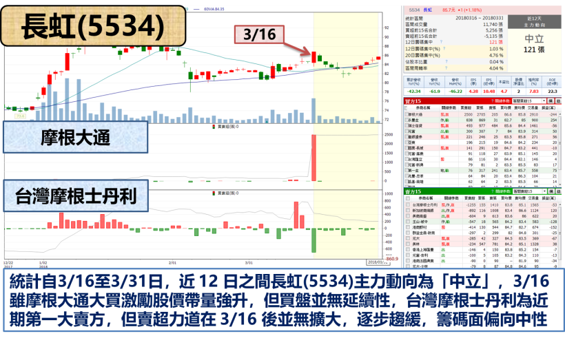 鴻海(2317)旗下小金雞出手 ! 將斥資 53 億入股台積電(2330)供應鏈  他們分別是..