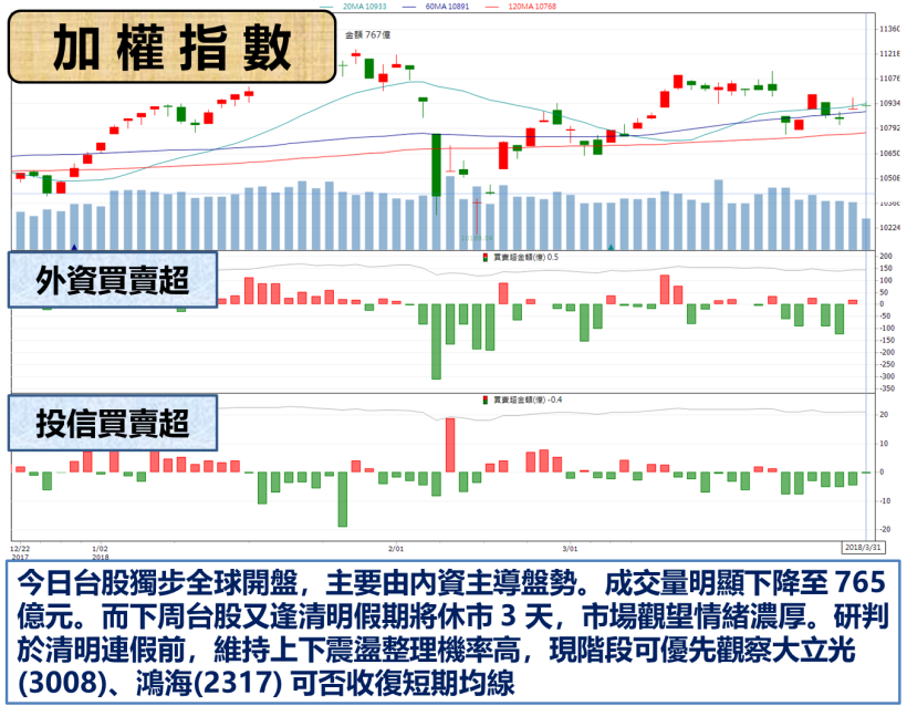 鴻海(2317)旗下小金雞出手 ! 將斥資 53 億入股台積電(2330)供應鏈  他們分別是..