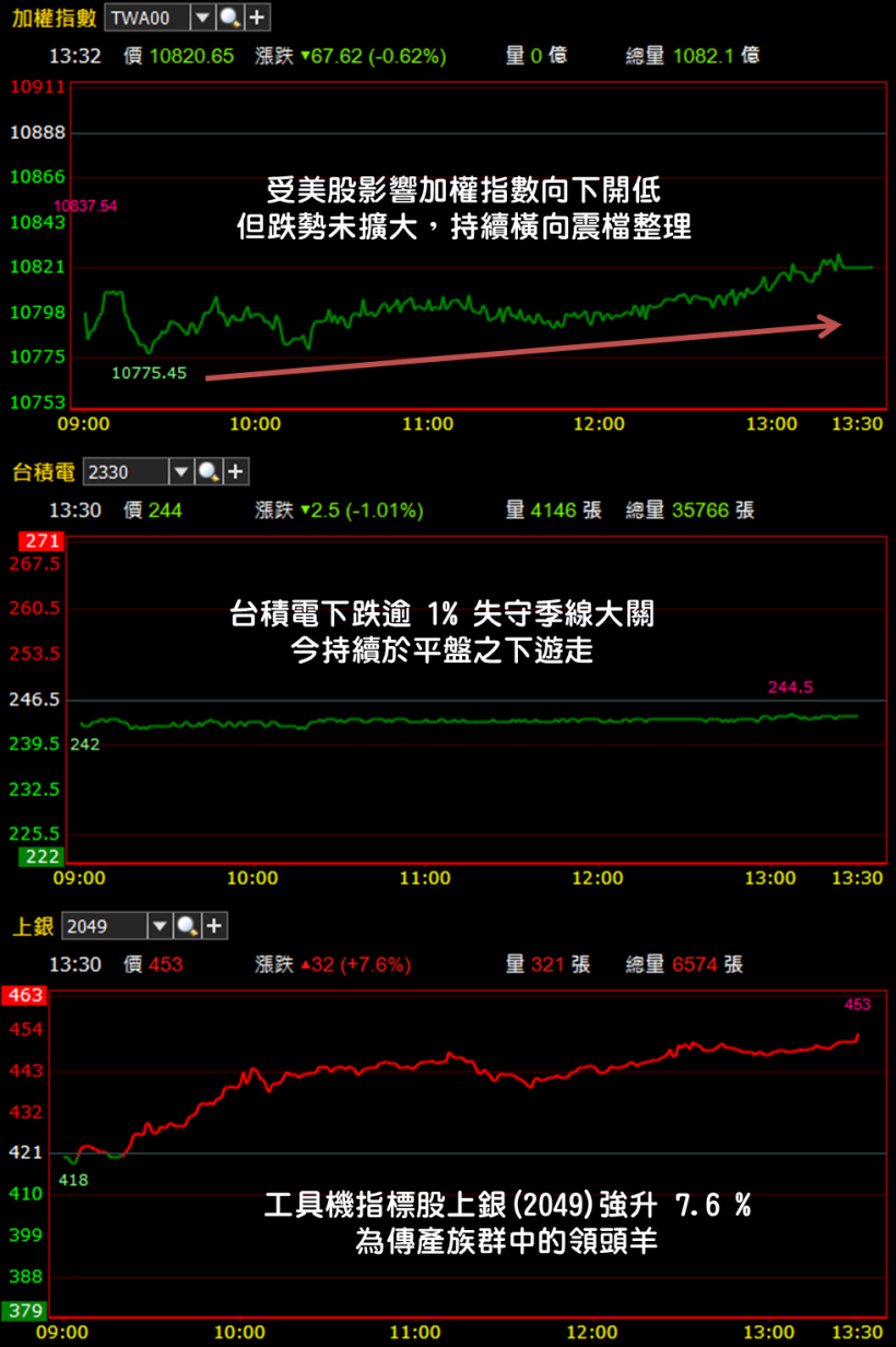 這檔「蘋概股」提前公告 3 月營收 ! 爆衝成長 22 ％.. 將成 Q2 最佳明星