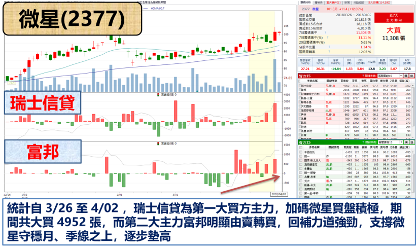 這檔「蘋概股」提前公告 3 月營收 ! 爆衝成長 22 ％.. 將成 Q2 最佳明星
