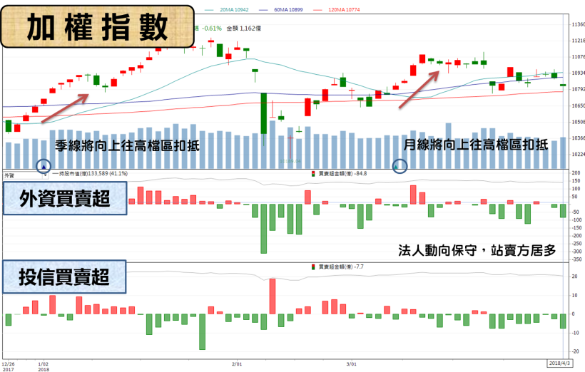 這檔「蘋概股」提前公告 3 月營收 ! 爆衝成長 22 ％.. 將成 Q2 最佳明星