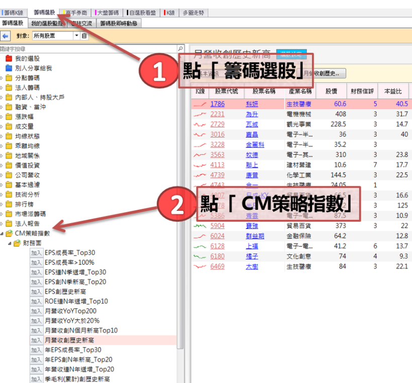 「一個條件」選股竟可年賺 16 ％ ! 投資人 : 原來獲利聖盃就在此(附最新清單)