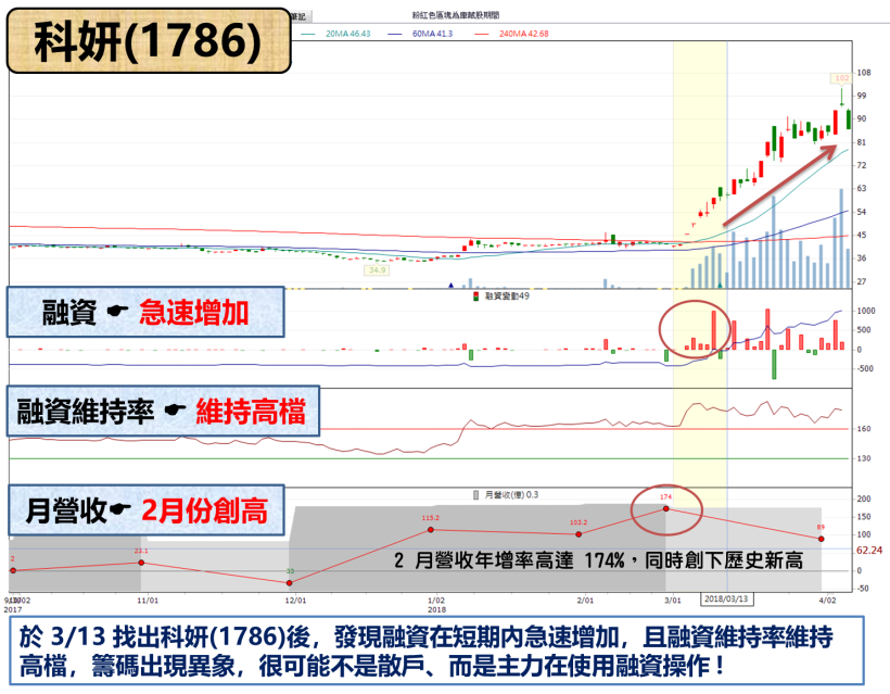 「一個條件」選股竟可年賺 16 ％ ! 投資人 : 原來獲利聖盃就在此(附最新清單)