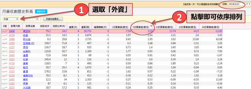 「一個條件」選股竟可年賺 16 ％ ! 投資人 : 原來獲利聖盃就在此(附最新清單)