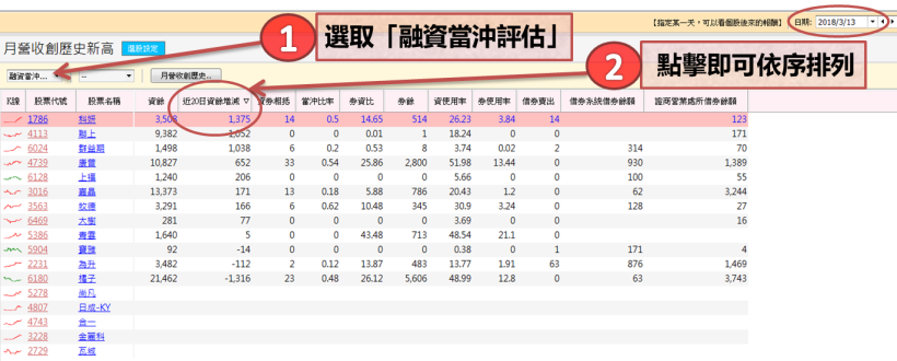 「一個條件」選股竟可年賺 16 ％ ! 投資人 : 原來獲利聖盃就在此(附最新清單)