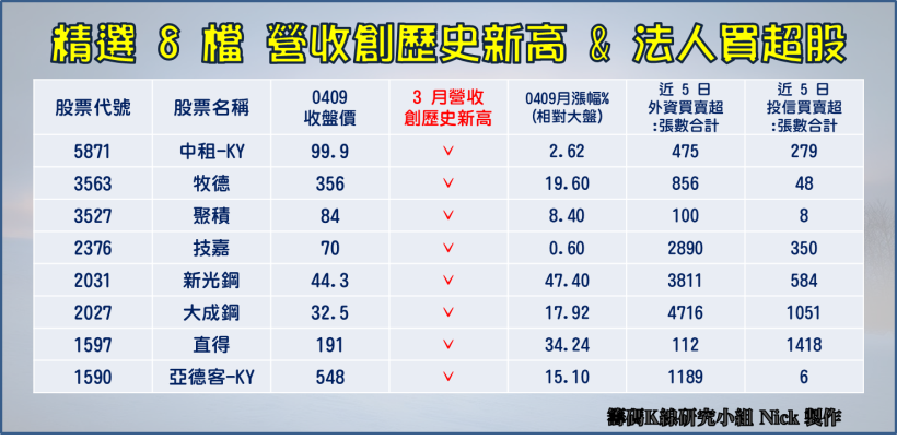 「一個條件」選股竟可年賺 16 ％ ! 投資人 : 原來獲利聖盃就在此(附最新清單)