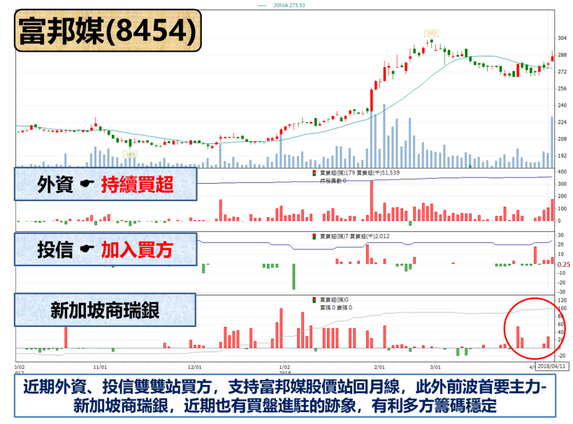 營收飆破 2017 全年 ! 今年挑戰「賺 1 個股本」 股價 < 60 元，他是..