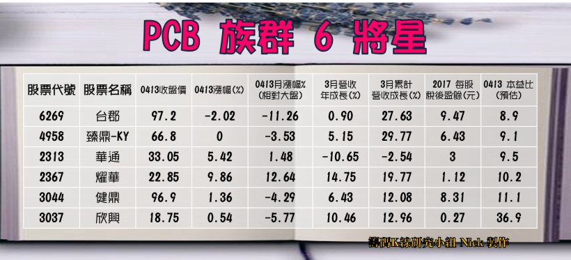 市佔率擠下蘋果 ! 加入電競戰場「轉虧為盈」  將成下一個微星(2377) ?