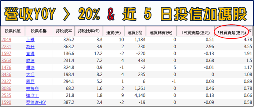 市佔率擠下蘋果 ! 加入電競戰場「轉虧為盈」  將成下一個微星(2377) ?