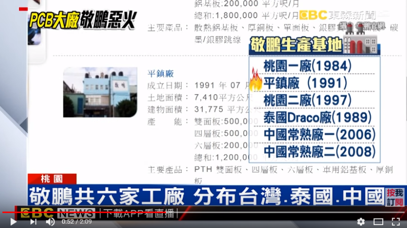 營建股中的「發哥」! 拿下 7 億大單、殖利率高達 7.6 ％.. 將成市場超新星 ?