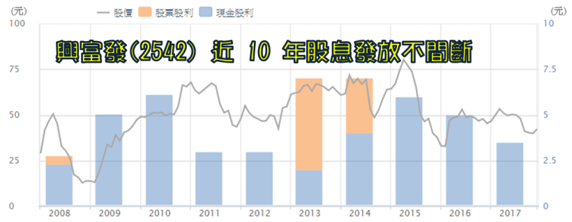 營建股中的「發哥」! 拿下 7 億大單、殖利率高達 7.6 ％.. 將成市場超新星 ?