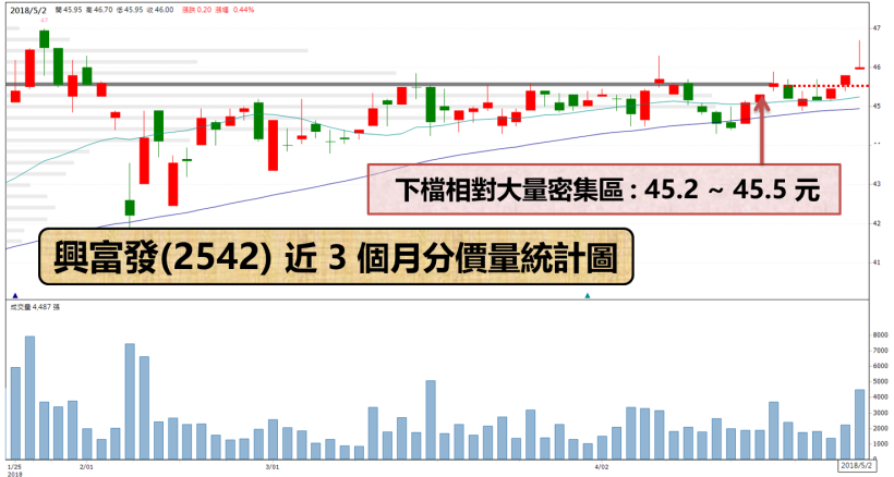 營建股中的「發哥」! 拿下 7 億大單、殖利率高達 7.6 ％.. 將成市場超新星 ?