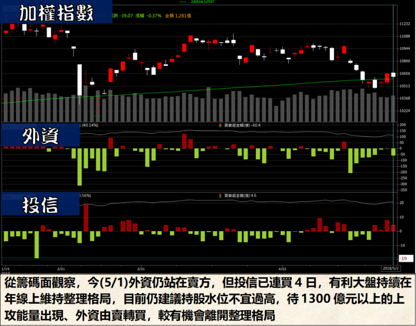 營建股中的「發哥」! 拿下 7 億大單、殖利率高達 7.6 ％.. 將成市場超新星 ?