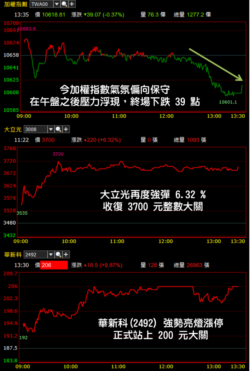 營建股中的「發哥」! 拿下 7 億大單、殖利率高達 7.6 ％.. 將成市場超新星 ?