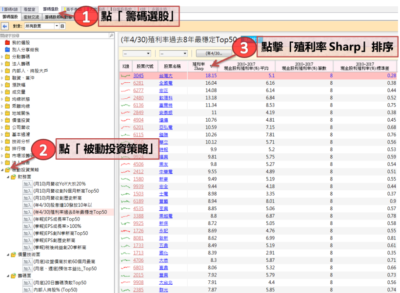 抓緊 10 檔「高殖利率股」!  不需殺進殺出.. 每年只進出 1 次竟能完勝台灣 50