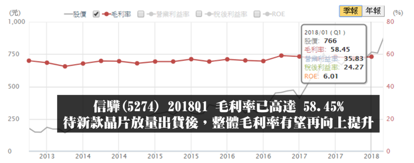 獲利「翻倍」爆賺，這 2 檔果斷衝歷史新高價.. 宣告被動元件行情未死 !