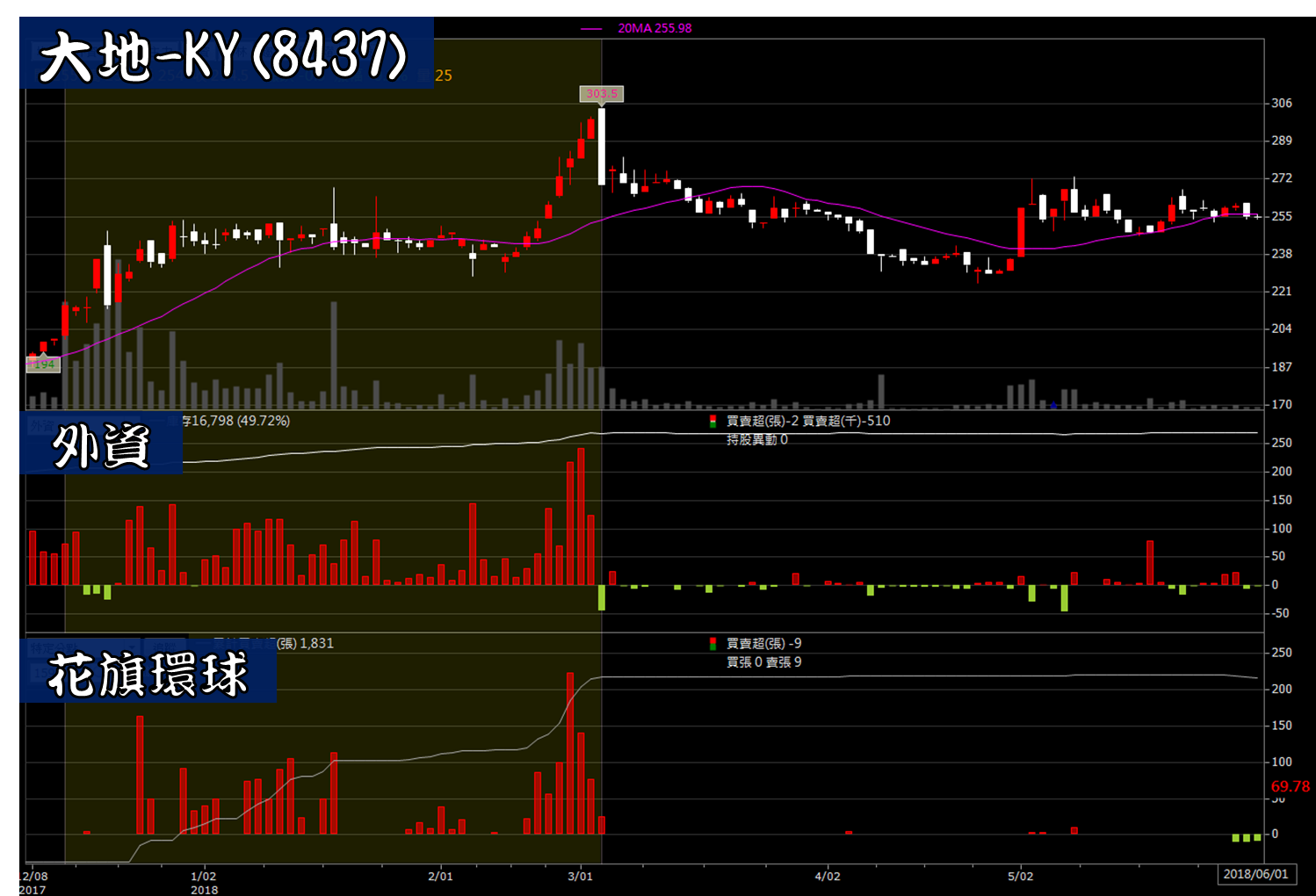 一分鐘看懂每股盈餘EPS！如何計算、要注意什麼？