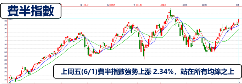 蘋果將創歷史新高 !  6 檔「低檔轉強」蘋概股崛起.. 將在 Q3 重返榮光 