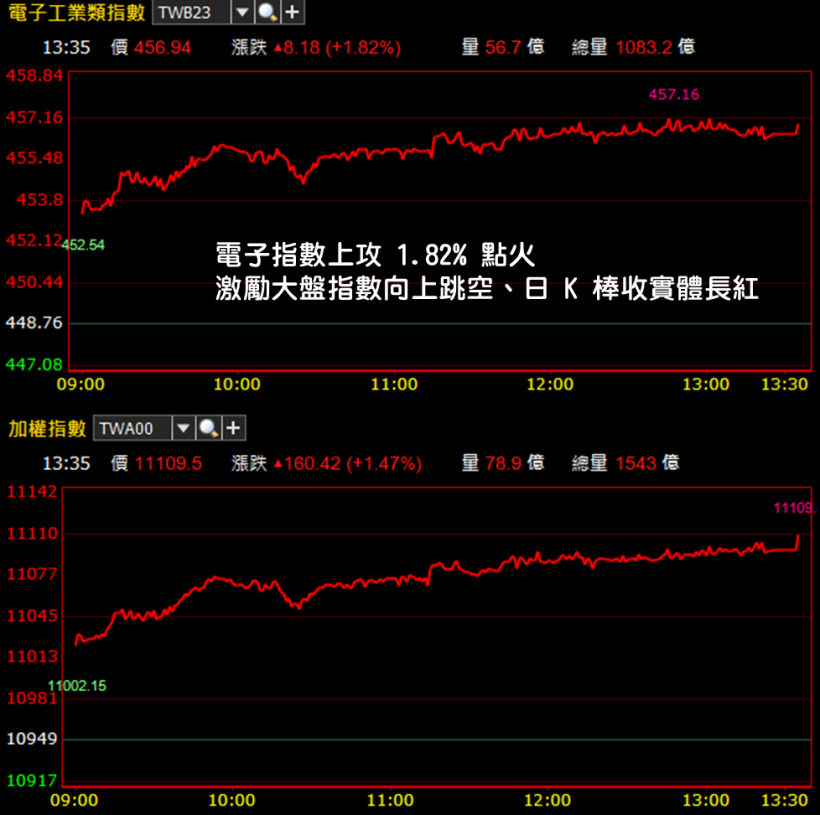蘋果將創歷史新高 !  6 檔「低檔轉強」蘋概股崛起.. 將在 Q3 重返榮光 