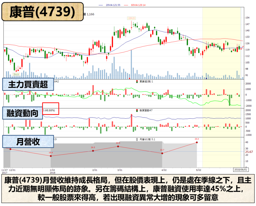 蘋果將創歷史新高 !  6 檔「低檔轉強」蘋概股崛起.. 將在 Q3 重返榮光 