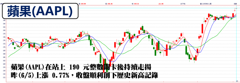 營收爆衝股又一例 ! 激增 40 ％ 創下同期新高  外資、投信都押寶「他」