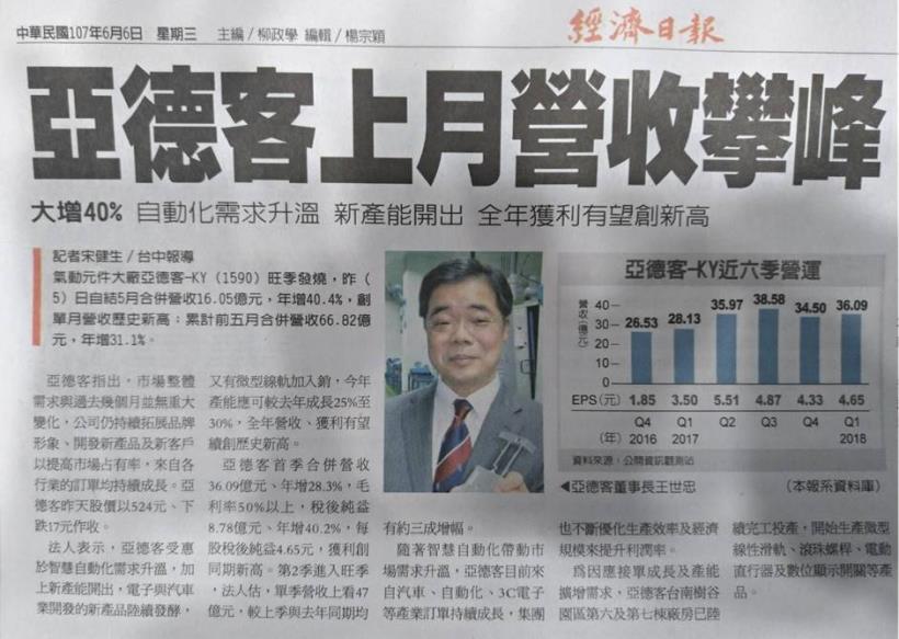 營收爆衝股又一例 ! 激增 40 ％ 創下同期新高  外資、投信都押寶「他」
