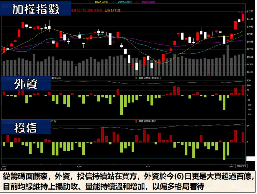 營收爆衝股又一例 ! 激增 40 ％ 創下同期新高  外資、投信都押寶「他」