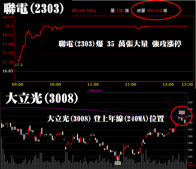 產能滿載至 7 月 ! 大立光朝 5000 元大關挺進.. 帶起這 X 檔蘋概股氣勢 !