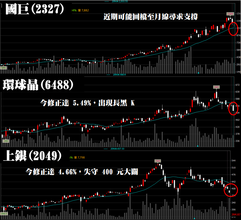 產能滿載至 7 月 ! 大立光朝 5000 元大關挺進.. 帶起這 X 檔蘋概股氣勢 !