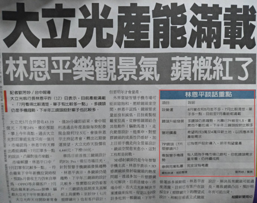 產能滿載至 7 月 ! 大立光朝 5000 元大關挺進.. 帶起這 X 檔蘋概股氣勢 !