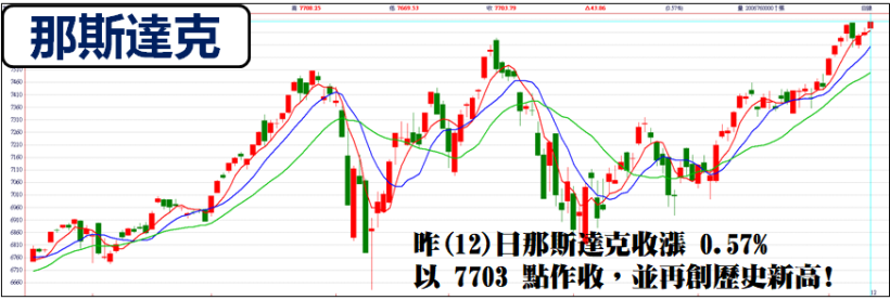 產能滿載至 7 月 ! 大立光朝 5000 元大關挺進.. 帶起這 X 檔蘋概股氣勢 !