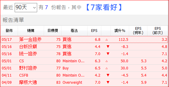 獨家吃下蘋果 8000 萬顆大單 ! 業內外「雙引擎」點火下.. Q3 股價將崛起 ?