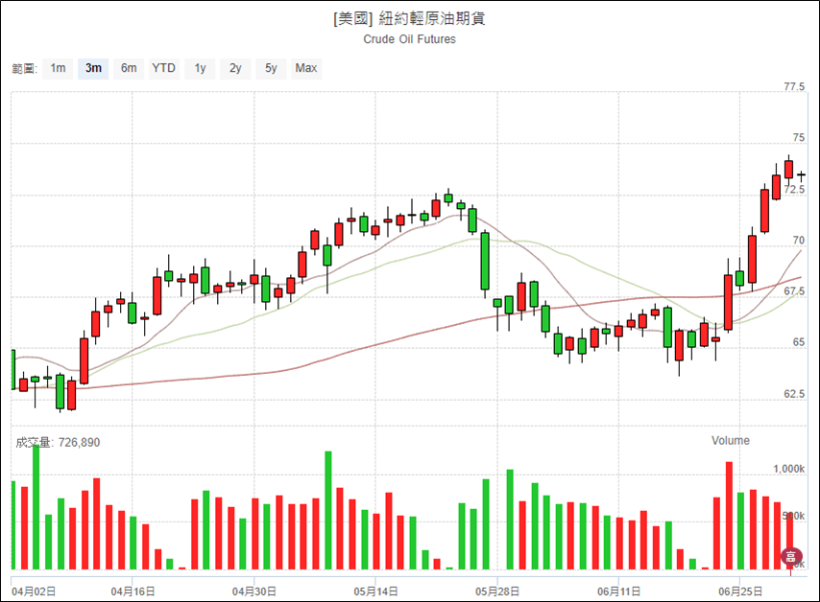 獨家吃下蘋果 8000 萬顆大單 ! 業內外「雙引擎」點火下.. Q3 股價將崛起 ?