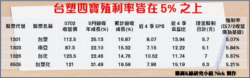 獨家吃下蘋果 8000 萬顆大單 ! 業內外「雙引擎」點火下.. Q3 股價將崛起 ?