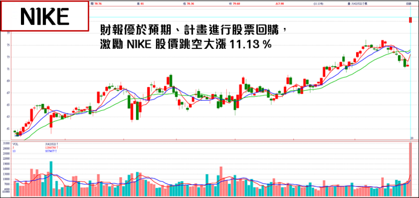 獨家吃下蘋果 8000 萬顆大單 ! 業內外「雙引擎」點火下.. Q3 股價將崛起 ?