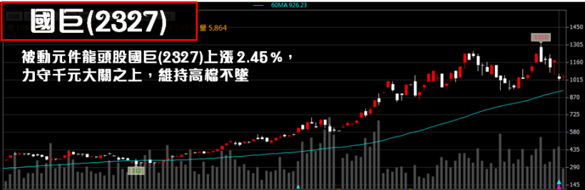 瑪莉亞來襲，準備避難包之際.. 別忘了這 3 檔營收爆衝股！
