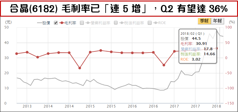 瑪莉亞來襲，準備避難包之際.. 別忘了這 3 檔營收爆衝股！