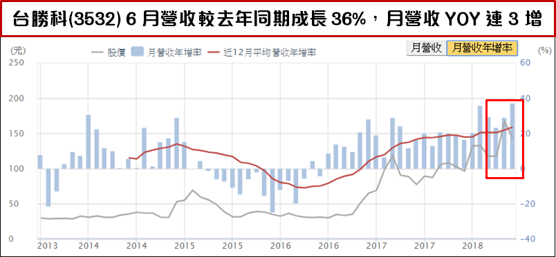 瑪莉亞來襲，準備避難包之際.. 別忘了這 3 檔營收爆衝股！
