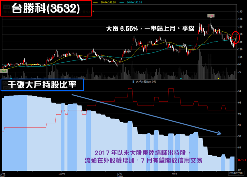 瑪莉亞來襲，準備避難包之際.. 別忘了這 3 檔營收爆衝股！