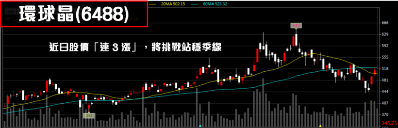 瑪莉亞來襲，準備避難包之際.. 別忘了這 3 檔營收爆衝股！